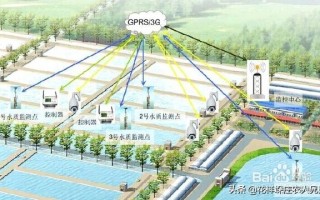 水产养殖水质在线监控如何搭建?有分析和案列分享吗? 水产养殖水质在线监控如何搭建?有分析和案列分享吗?