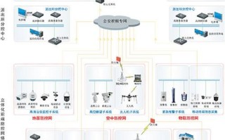 弱电小白如何学习弱电系统,需要掌握哪些基础知识?图文解析 弱电小白如何学习弱电系统,需要掌握哪些基础知识?图文解析