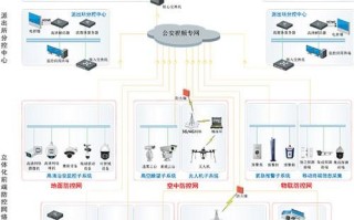 弱电小白如何学习弱电系统，需要掌握哪些基础知识？图文解析