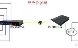 光纤视频监控怎么安装? 光纤视频监控怎么安装?