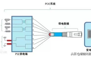 几张图看懂POE供电系统原理 几张图看懂POE供电系统原理