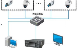 监控摄像机画面不出图像该如何维修？