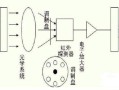 无感测温：红外热成像助力疫情防控