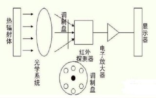 无感测温：红外热成像助力疫情防控