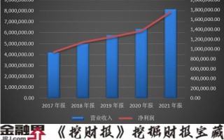 海康威视净利润大增25.51%，顶流基金经理冯柳、张坤却亏惨了，年报超1000字特别提示12大风险