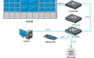 大华监控平台SmartPSS如何上电视墙,一文包你学会 大华监控平台SmartPSS如何上电视墙,一文包你学会