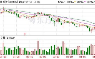 海康威视股东户数增加11.63%，户均持股121.67万元