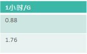 详细的网络视屏监控培训资料，推荐弱电人收藏（含常见故障现象）