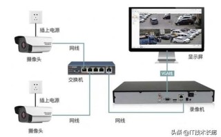 安防监控基础知识