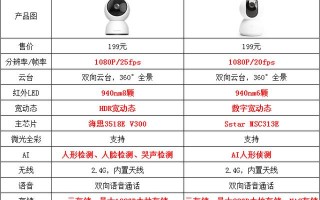 家用监控摄像头用哪个品牌好? 家用监控摄像头用哪个品牌好?