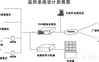 深圳监控系统安装-监控系统组成