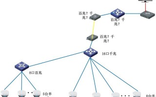 13个200万高清监控，传输到NVR，为什么监控画面卡顿？