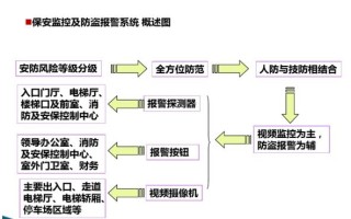 弱电培训资料(图文讲解,绝对干货) 弱电培训资料(图文讲解,绝对干货)