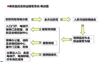 弱电培训资料（图文讲解，绝对干货）