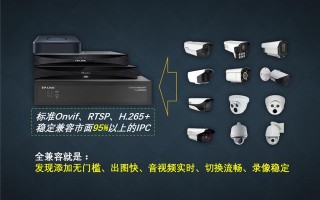 视频监控系统中强大的录像机,兼容不同品牌,看看有哪些监控厂家 视频监控系统中强大的录像机,兼容不同品牌,看看有哪些监控厂家