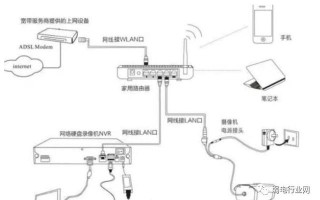 网络监控安装的四种方式