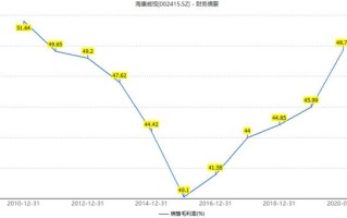 半年报净利增长9.66%，“安防龙头”海康威视启动智能家居业务分拆上市