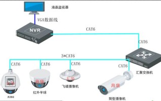 监控故障案例分享,一个经常被忽略的故障原因 监控故障案例分享,一个经常被忽略的故障原因