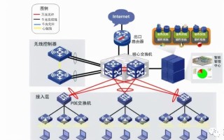 一名弱电工程人员必需撑握这些工程技能 一名弱电工程人员必需撑握这些工程技能