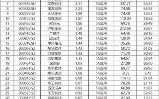 大华不止是5G更是智惠城市网络基础设施和人工智能及云计算与大数据核心 大华不止是5G更是智惠城市网络基础设施和人工智能及云计算与大数据核心