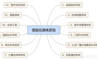 如何在弱电行业快速成长起来？