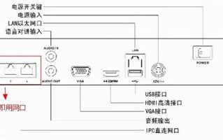 惊呆！海康威视录像机后面板多出的网口是这样用的