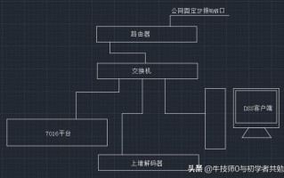 大华前端设备如何主动注册到7016平台 一讲（采用端口映射）