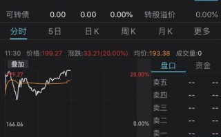 隐秘公告轰出20CM涨停？安防芯片厂商喜迎需求爆发