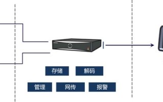 录像机认识及安装环境介绍