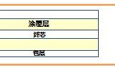 光纤基础知识介绍,看懂这一篇就够! 光纤基础知识介绍,看懂这一篇就够!