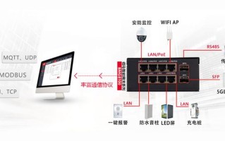 利用PoE网关为智慧杆摄像头供电的优势