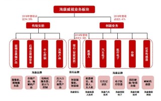 「深度」海康威视“中考” 「深度」海康威视“中考”