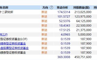 豪赚150倍！海康威视再造“股神”，最后10亿也要兑现，未来何去何从？