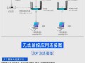 安装监控是否需要网线？