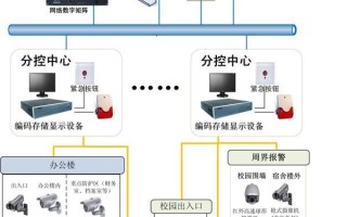 校园视频监控案例