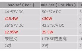 poe监控如何检测维修？