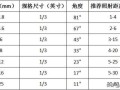 怎么安装监控？