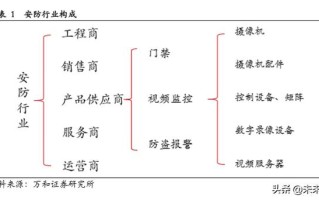 智能安防行业研究：现状、趋势与格局