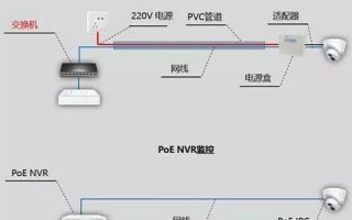 PoE摄像头是通过1236供电还是4578供电呢？