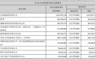 耗资近53亿元！“公募一哥”张坤逆势加仓海康威视、平安银行