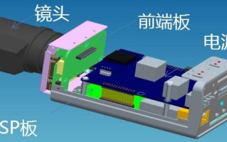 网络摄像机介绍（定义组成+关键器件+选型依据）