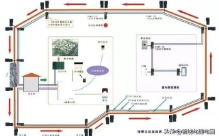 红外对射、电子围栏、振动光纤、智能警戒4种常用的周界安防系统