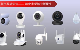 有哪些适合家里使用的监控摄像头? 有哪些适合家里使用的监控摄像头?