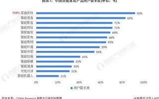 一文带你看2021年中国安防类智能家居设备市场需求现状及发展前景