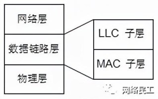 弱电工程网络工程师必懂的网络基础知识干货汇总 弱电工程网络工程师必懂的网络基础知识干货汇总