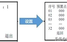 大华监控球机云台速度调节攻略