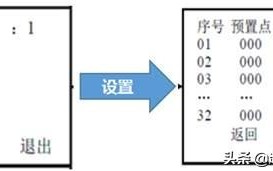 大华监控球机云台速度调节攻略