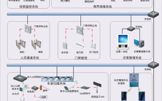 弱电工程从项目设计到项目验收需要处理哪些问题,值得收藏学习 弱电工程从项目设计到项目验收需要处理哪些问题,值得收藏学习