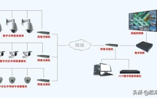 简单实用的监控安装教程与经验分享（一）