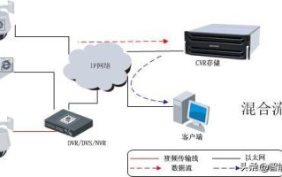 网络监控系统中，如何解决设置的IP数已经超过254的问题？